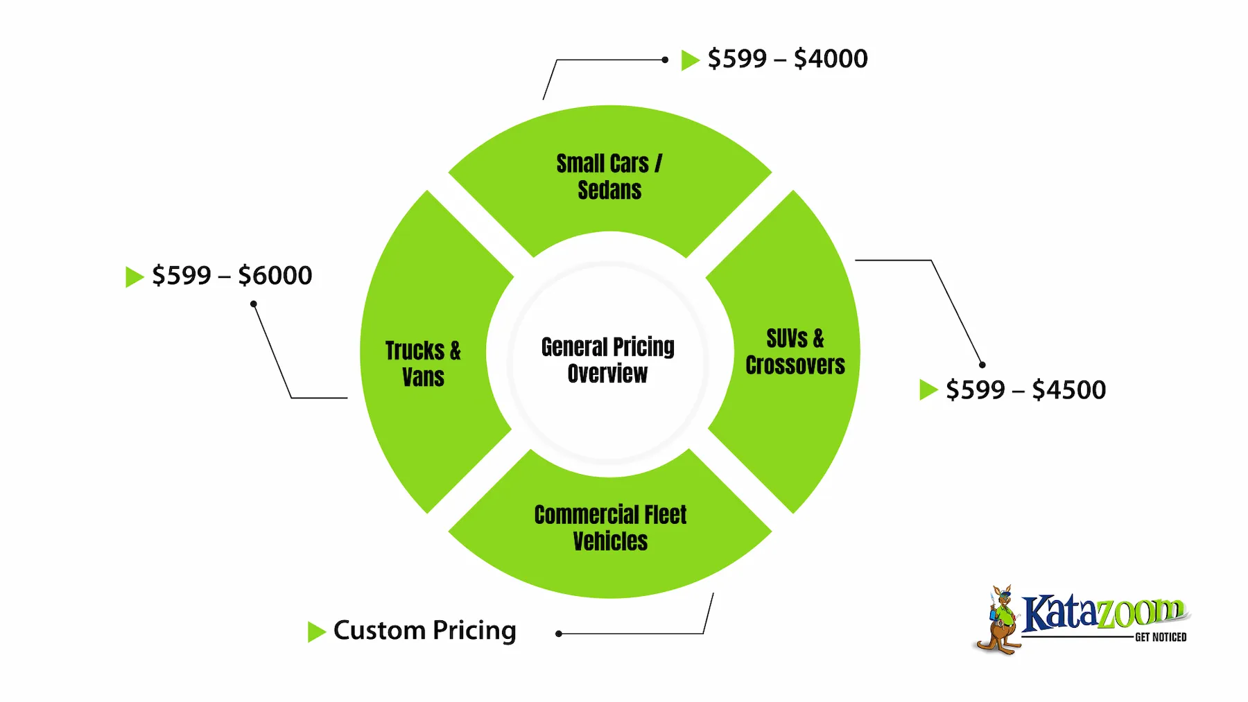 Average Cost to Wrap a Car (General Pricing Overview)