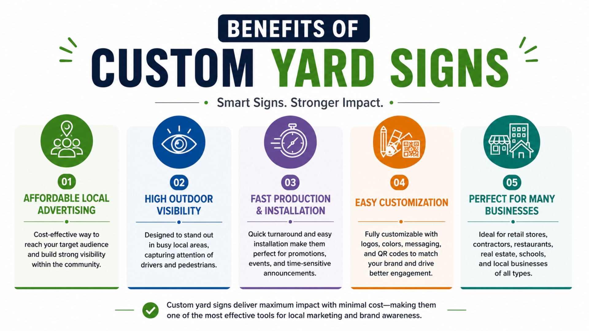 Benefits of custom yard signs infographic for local business marketing.