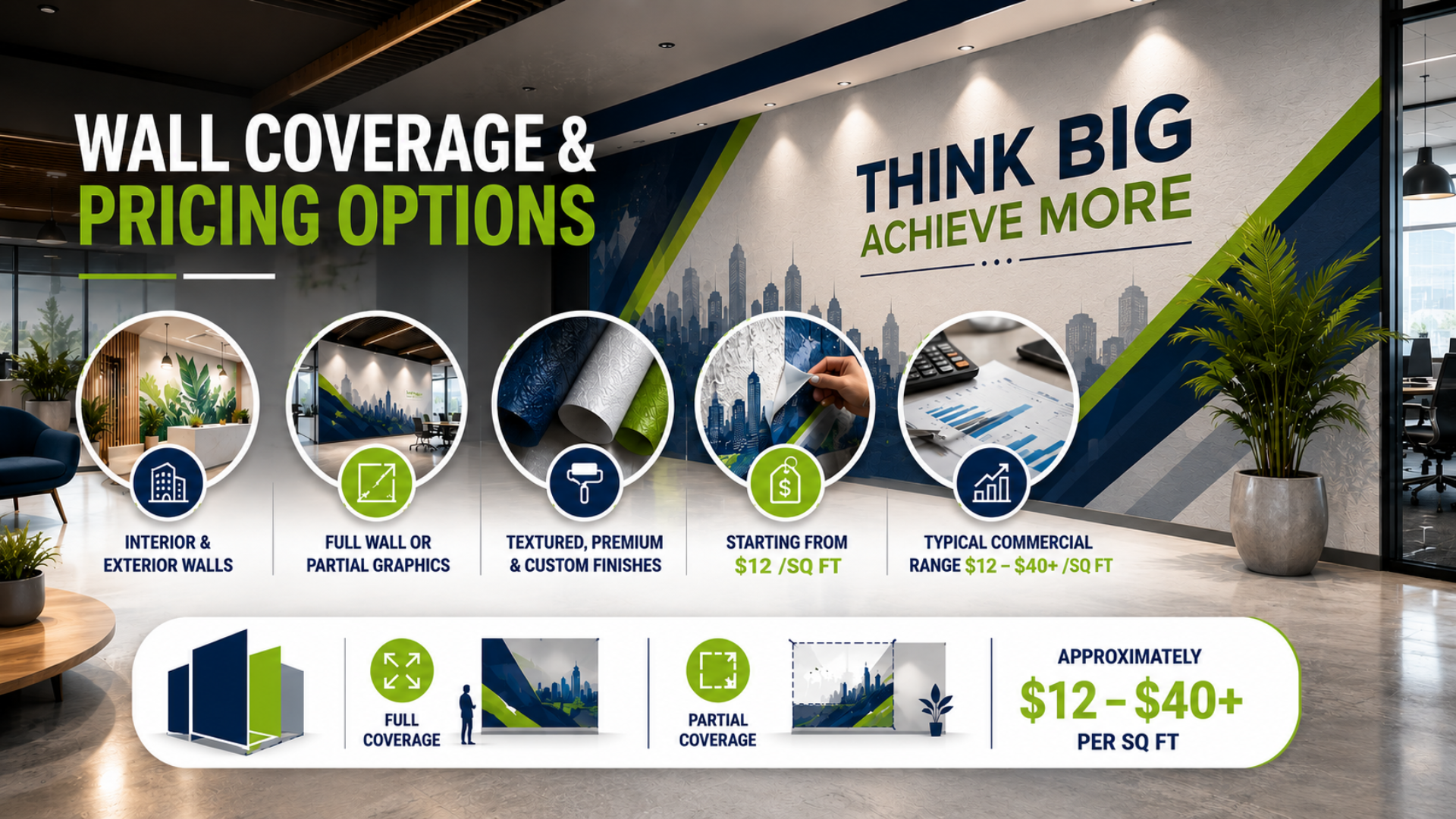 Corporate wall mural coverage and pricing options infographic for commercial office spaces.