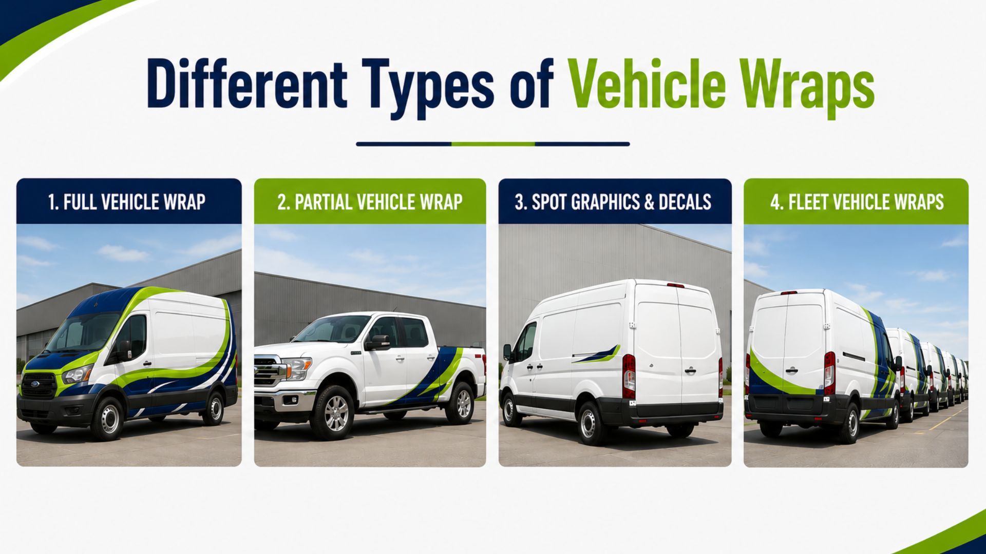 Infographic comparing different types of vehicle wraps, including full vehicle wraps, partial wraps, spot graphics and decals, and fleet vehicle wraps for commercial branding.
