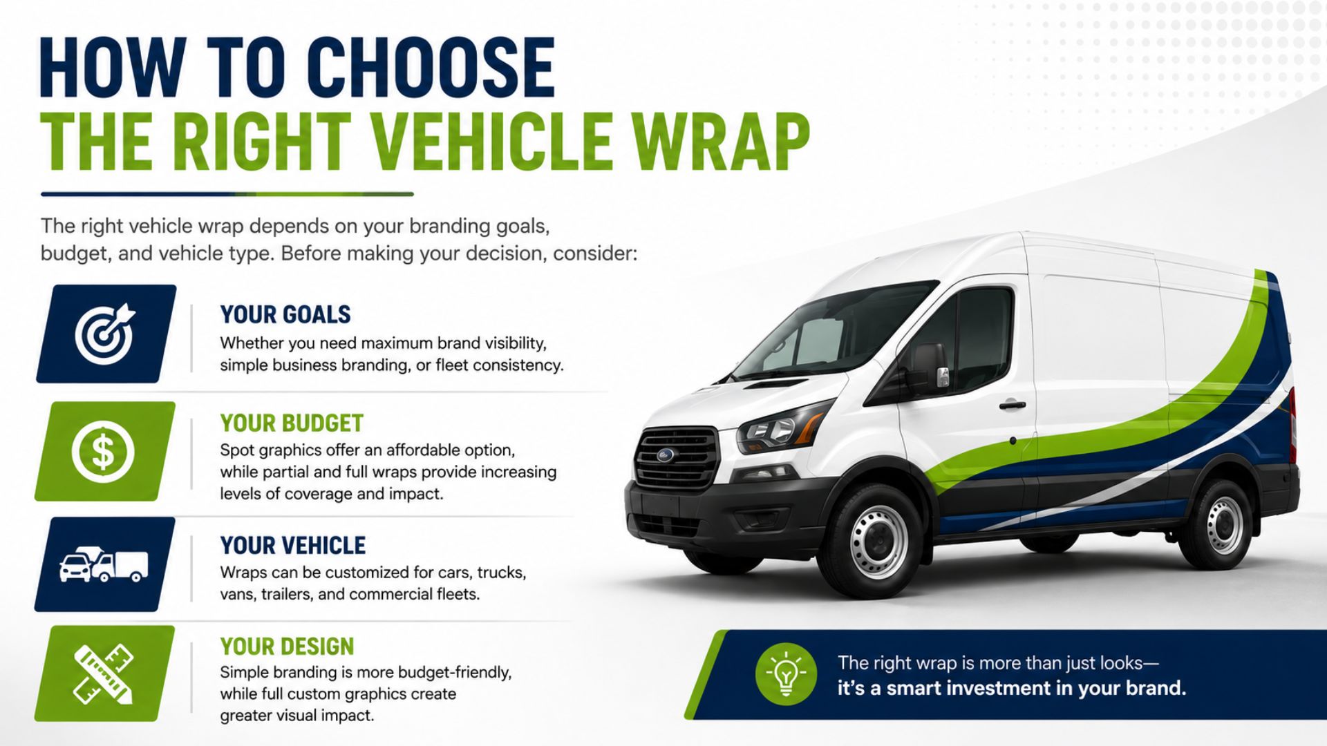 Infographic explaining how to choose the right vehicle wrap based on branding goals, budget, vehicle type, and design preferences with a wrapped commercial van illustration.