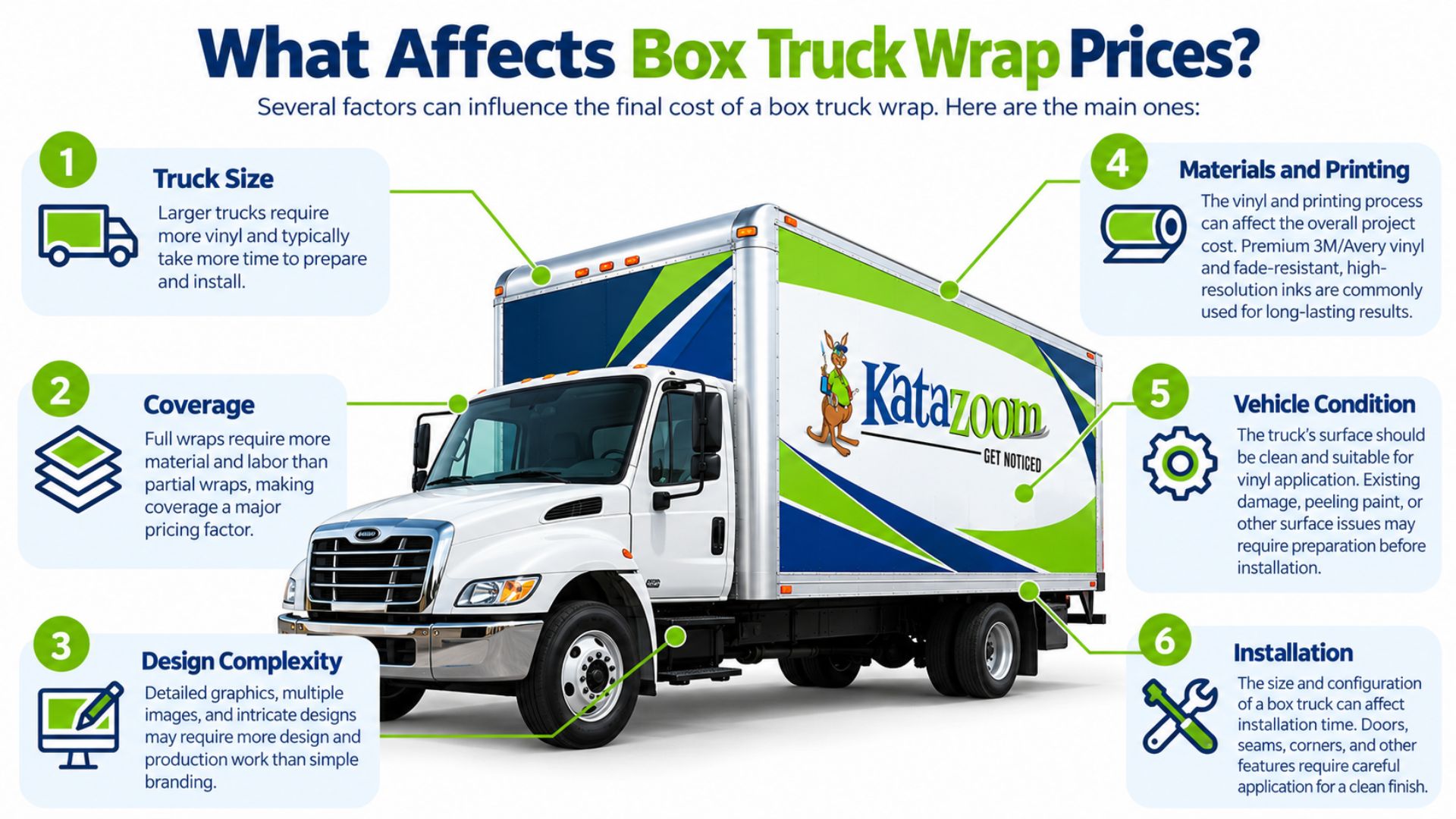 Katazoom infographic showing six factors that affect box truck wrap costs.